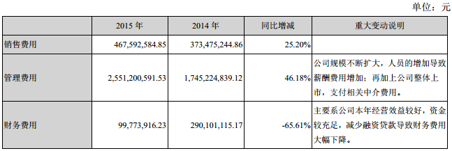 温氏股份2015年度报告-中国饲料行业信息网-立足饲料,服务畜牧